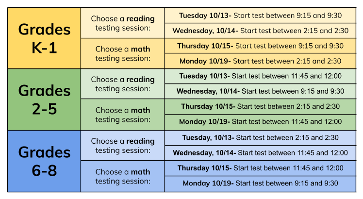 graphic of testing schedule